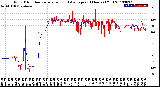 Milwaukee Weather Wind Direction<br>Normalized and Average<br>(24 Hours) (Old)