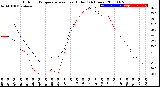 Milwaukee Weather Outdoor Temperature<br>vs Heat Index<br>(24 Hours)