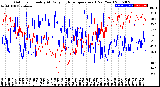 Milwaukee Weather Outdoor Humidity<br>At Daily High<br>Temperature<br>(Past Year)