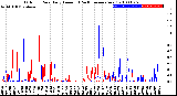 Milwaukee Weather Outdoor Rain<br>Daily Amount<br>(Past/Previous Year)