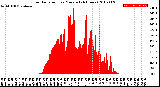 Milwaukee Weather Solar Radiation<br>per Minute<br>(24 Hours)