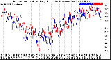 Milwaukee Weather Outdoor Temperature<br>Daily High<br>(Past/Previous Year)