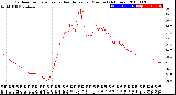 Milwaukee Weather Outdoor Temperature<br>vs Heat Index<br>per Minute<br>(24 Hours)