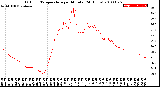 Milwaukee Weather Outdoor Temperature<br>per Minute<br>(24 Hours)