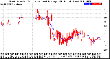 Milwaukee Weather Wind Direction<br>Normalized and Average<br>(24 Hours) (New)