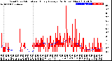 Milwaukee Weather Wind Speed<br>Actual and Hourly<br>Average<br>(24 Hours) (New)