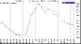 Milwaukee Weather Wind Chill<br>Hourly Average<br>(24 Hours)