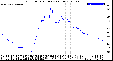 Milwaukee Weather Wind Chill<br>per Minute<br>(24 Hours)