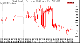 Milwaukee Weather Wind Direction<br>Normalized<br>(24 Hours) (Old)