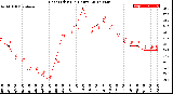 Milwaukee Weather Heat Index<br>(24 Hours)