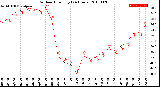 Milwaukee Weather Outdoor Humidity<br>(24 Hours)