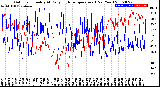 Milwaukee Weather Outdoor Humidity<br>At Daily High<br>Temperature<br>(Past Year)