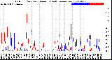 Milwaukee Weather Outdoor Rain<br>Daily Amount<br>(Past/Previous Year)