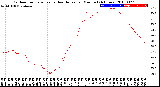 Milwaukee Weather Outdoor Temperature<br>vs Heat Index<br>per Minute<br>(24 Hours)