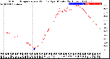 Milwaukee Weather Outdoor Temperature<br>vs Wind Chill<br>per Minute<br>(24 Hours)