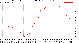 Milwaukee Weather Outdoor Temperature<br>per Minute<br>(24 Hours)