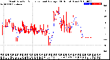 Milwaukee Weather Wind Direction<br>Normalized and Average<br>(24 Hours) (New)