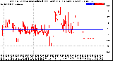 Milwaukee Weather Wind Direction<br>Normalized and Median<br>(24 Hours) (New)