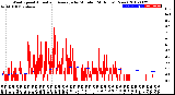 Milwaukee Weather Wind Speed<br>Actual and Average<br>by Minute<br>(24 Hours) (New)