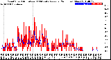 Milwaukee Weather Wind Speed<br>Actual and 10 Minute<br>Average<br>(24 Hours) (New)