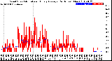 Milwaukee Weather Wind Speed<br>Actual and Hourly<br>Average<br>(24 Hours) (New)