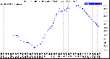 Milwaukee Weather Wind Chill<br>per Minute<br>(24 Hours)