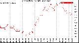 Milwaukee Weather Heat Index<br>(24 Hours)