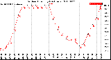 Milwaukee Weather Outdoor Humidity<br>(24 Hours)