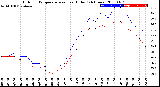 Milwaukee Weather Outdoor Temperature<br>vs Heat Index<br>(24 Hours)