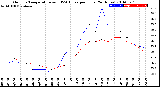 Milwaukee Weather Outdoor Temperature<br>vs THSW Index<br>per Hour<br>(24 Hours)