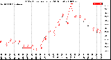 Milwaukee Weather THSW Index<br>per Hour<br>(24 Hours)