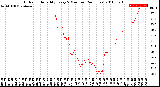 Milwaukee Weather Outdoor Humidity<br>Every 5 Minutes<br>(24 Hours)