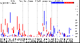 Milwaukee Weather Outdoor Rain<br>Daily Amount<br>(Past/Previous Year)