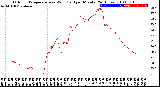 Milwaukee Weather Outdoor Temperature<br>vs Wind Chill<br>per Minute<br>(24 Hours)