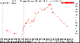 Milwaukee Weather Outdoor Temperature<br>per Minute<br>(24 Hours)