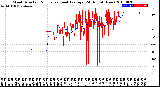 Milwaukee Weather Wind Direction<br>Normalized and Average<br>(24 Hours) (New)