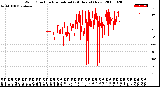 Milwaukee Weather Wind Direction<br>Normalized<br>(24 Hours) (New)