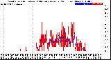 Milwaukee Weather Wind Speed<br>Actual and 10 Minute<br>Average<br>(24 Hours) (New)