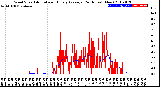 Milwaukee Weather Wind Speed<br>Actual and Hourly<br>Average<br>(24 Hours) (New)