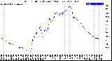 Milwaukee Weather Wind Chill<br>per Minute<br>(24 Hours)