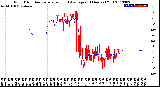 Milwaukee Weather Wind Direction<br>Normalized and Average<br>(24 Hours) (Old)