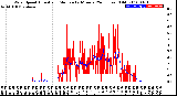 Milwaukee Weather Wind Speed<br>Actual and Median<br>by Minute<br>(24 Hours) (Old)