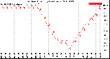 Milwaukee Weather Outdoor Humidity<br>(24 Hours)