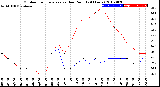 Milwaukee Weather Outdoor Temperature<br>vs Dew Point<br>(24 Hours)