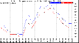 Milwaukee Weather Outdoor Temperature<br>vs Heat Index<br>(24 Hours)