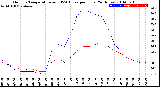 Milwaukee Weather Outdoor Temperature<br>vs THSW Index<br>per Hour<br>(24 Hours)