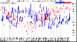 Milwaukee Weather Outdoor Humidity<br>At Daily High<br>Temperature<br>(Past Year)