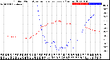 Milwaukee Weather Outdoor Humidity<br>vs Temperature<br>Every 5 Minutes