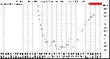 Milwaukee Weather Outdoor Humidity<br>Every 5 Minutes<br>(24 Hours)