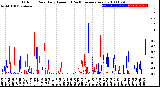 Milwaukee Weather Outdoor Rain<br>Daily Amount<br>(Past/Previous Year)